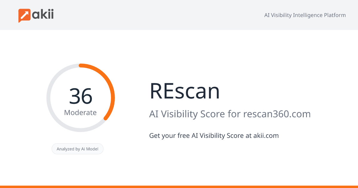 REscan AI Visibility Score