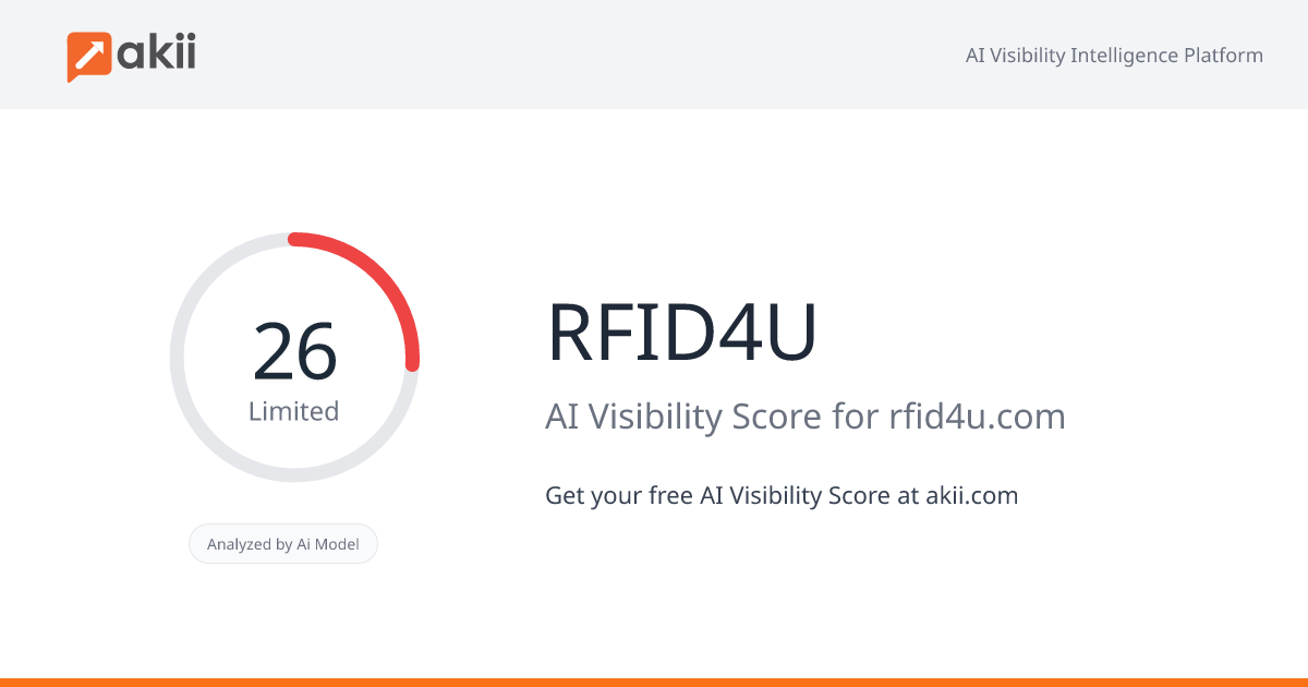 RFID4U AI Visibility Score