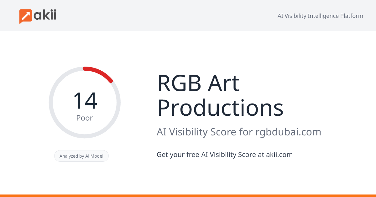 RGB Art Productions AI Visibility Score