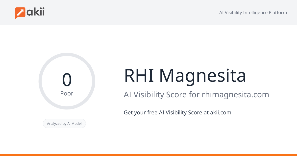 RHI Magnesita AI Visibility Score