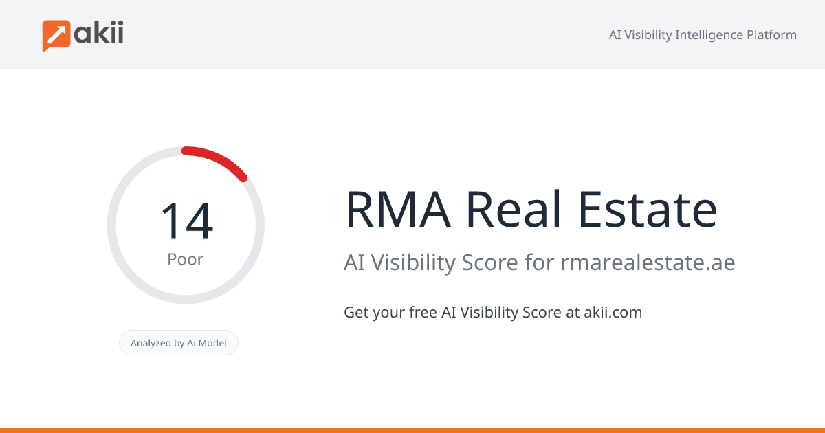 RMA Real Estate AI Visibility Score