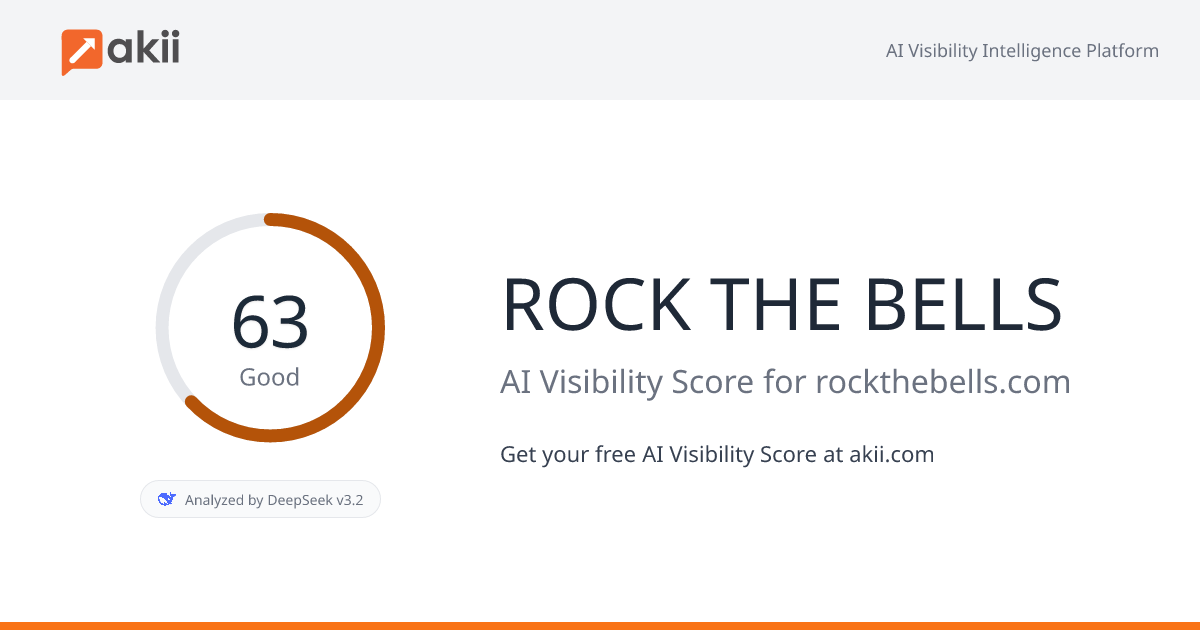 ROCK THE BELLS AI Visibility Score