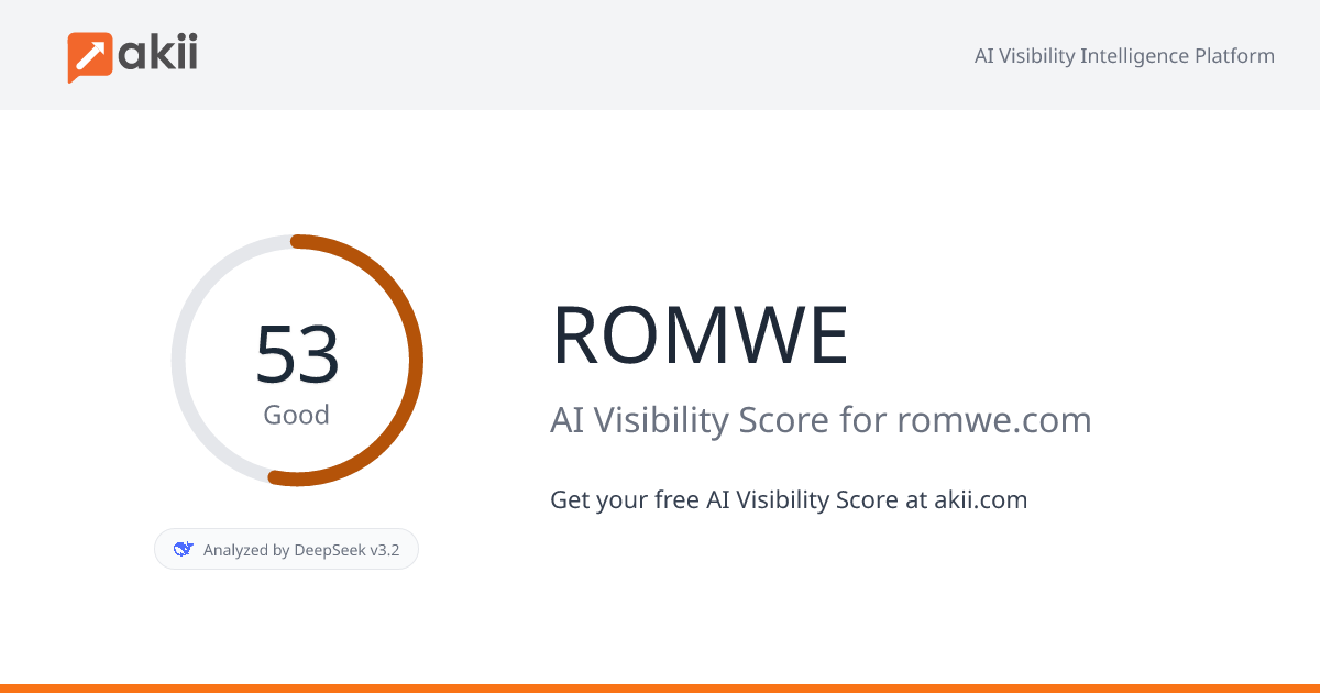 ROMWE AI Visibility Score