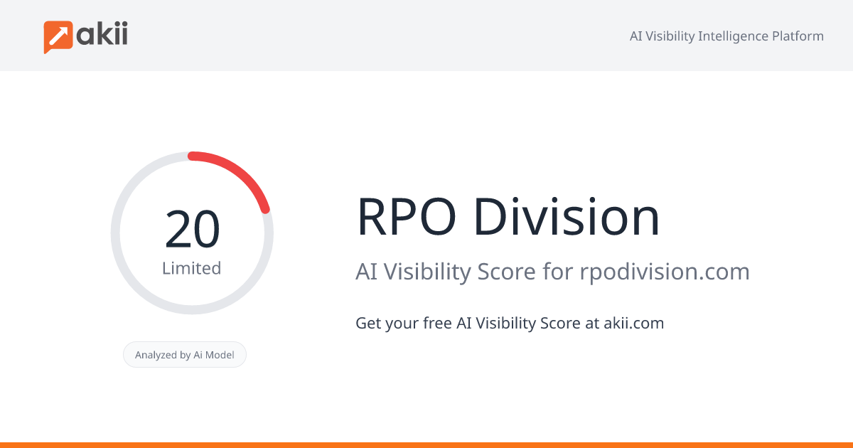 RPO Division AI Visibility Score