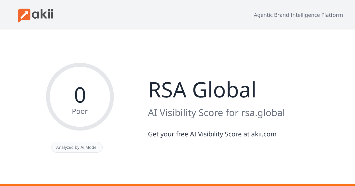 RSA Global AI Visibility Score