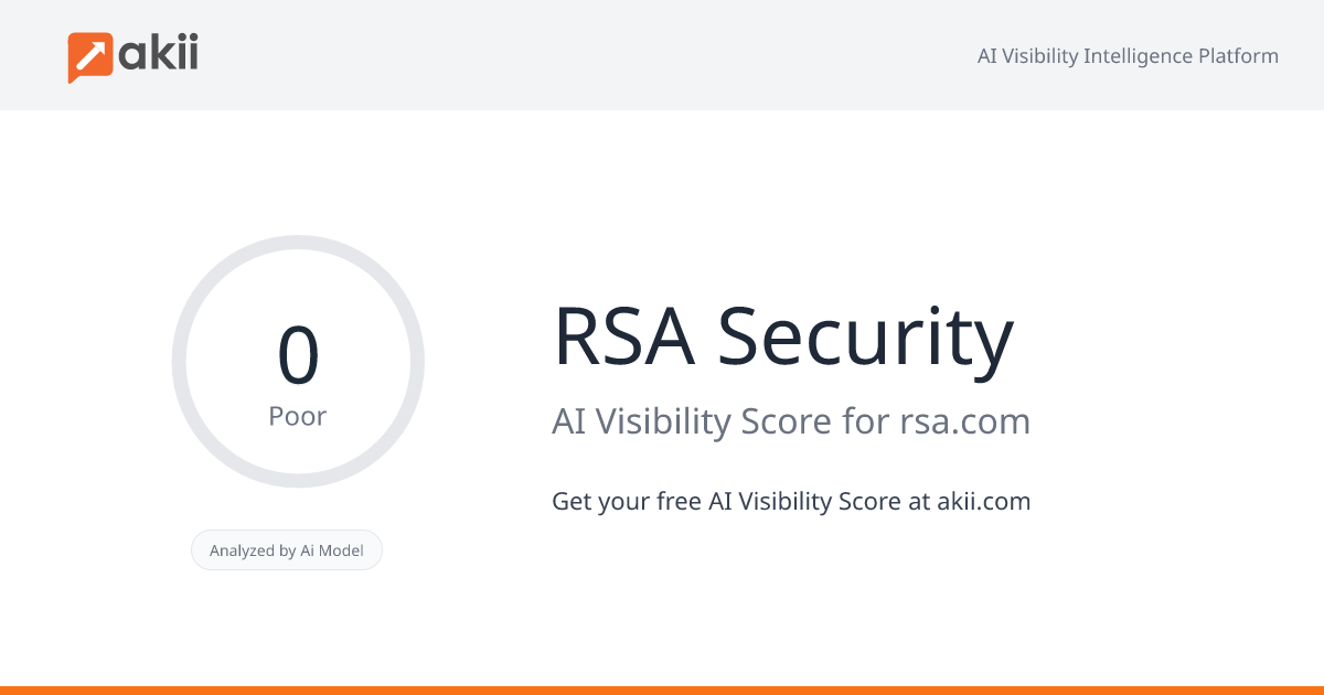 RSA Security AI Visibility Score