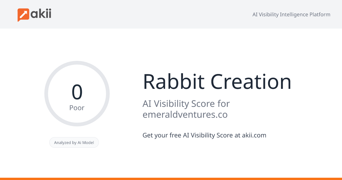 Rabbit Creation AI Visibility Score