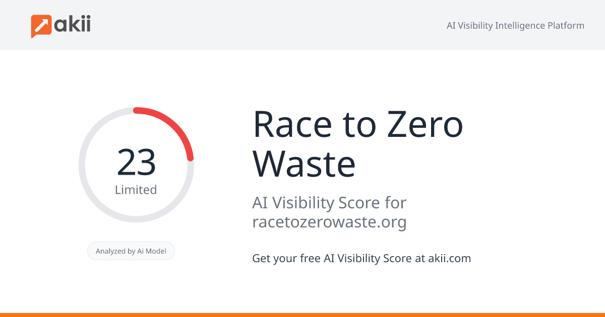 Race to Zero Waste AI Visibility Score