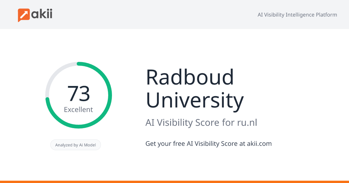 Radboud University AI Visibility Score