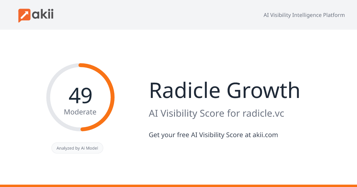 Radicle Growth AI Visibility Score