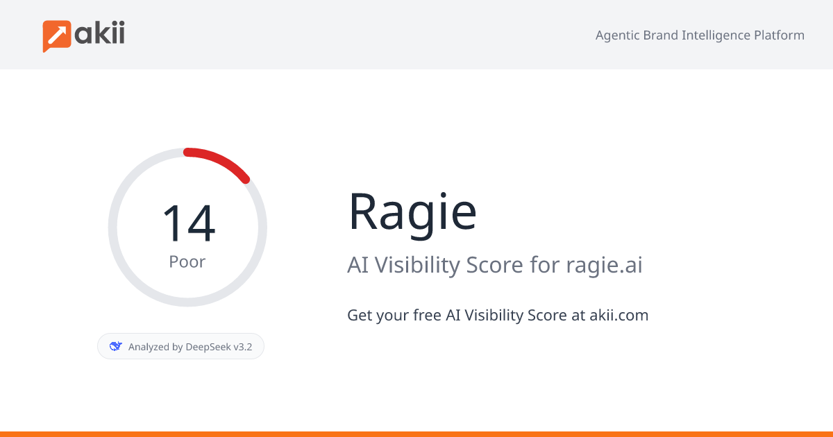 Ragie AI Visibility Score