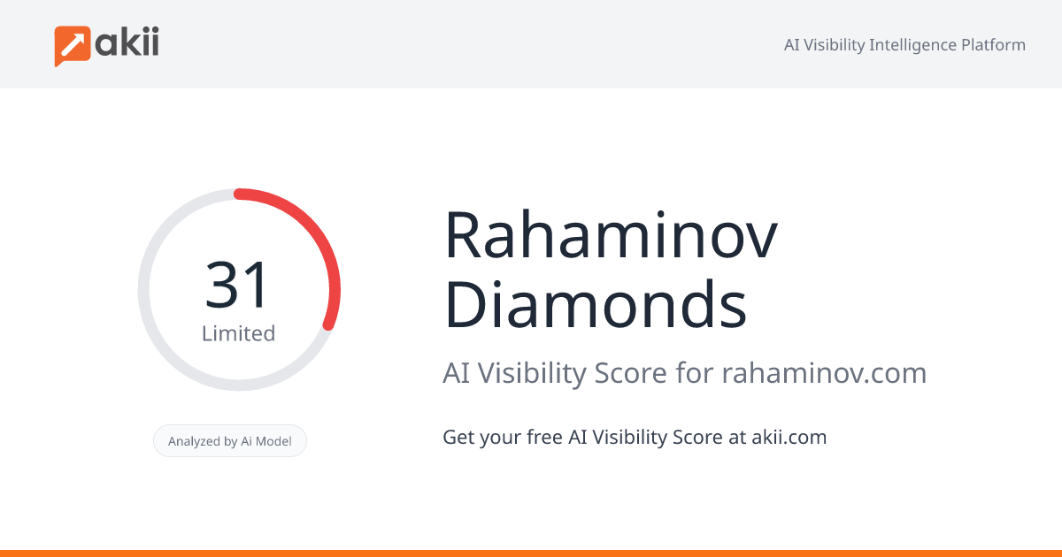 Rahaminov Diamonds AI Visibility Score