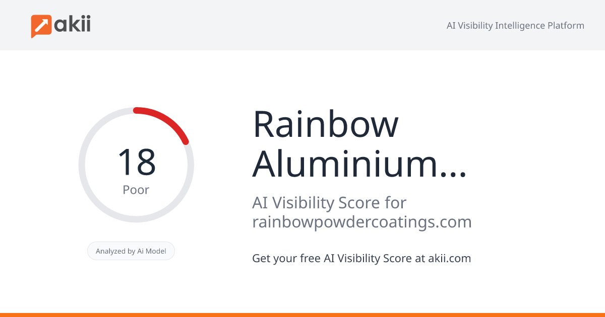 Rainbow Aluminium & Powdercoating Co.L.L.C AI Visibility Score