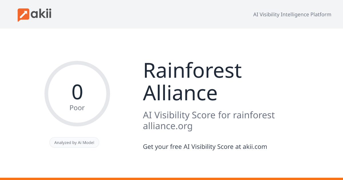 Rainforest Alliance AI Visibility Score