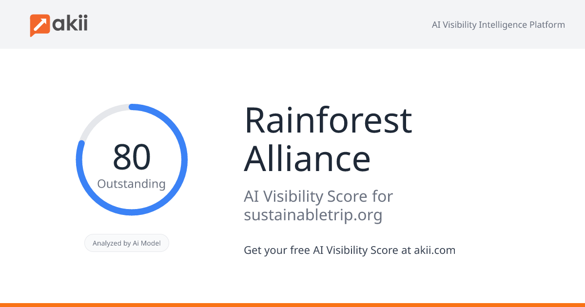 Rainforest Alliance AI Visibility Score