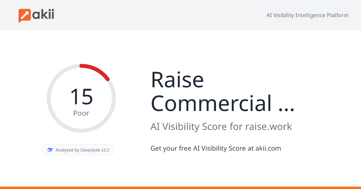 Raise Commercial Real Estate AI Visibility Score