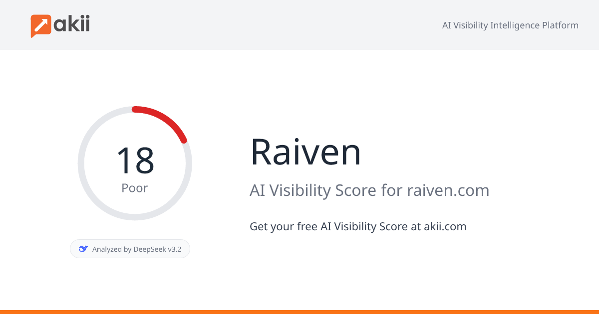 Raiven AI Visibility Score
