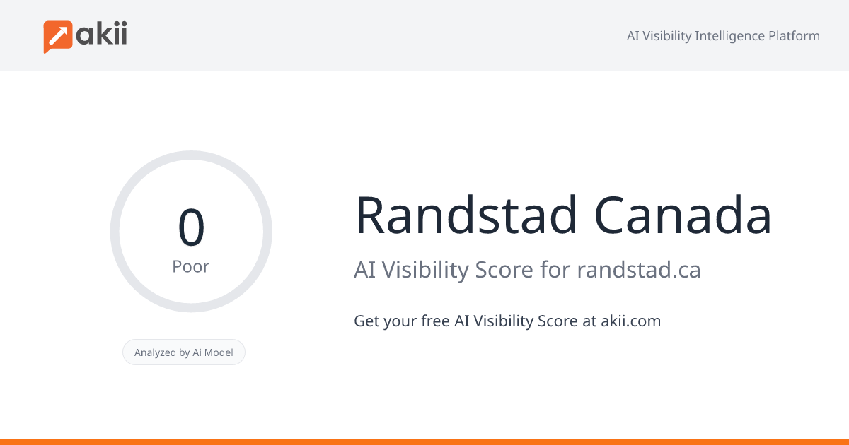 Randstad Canada AI Visibility Score
