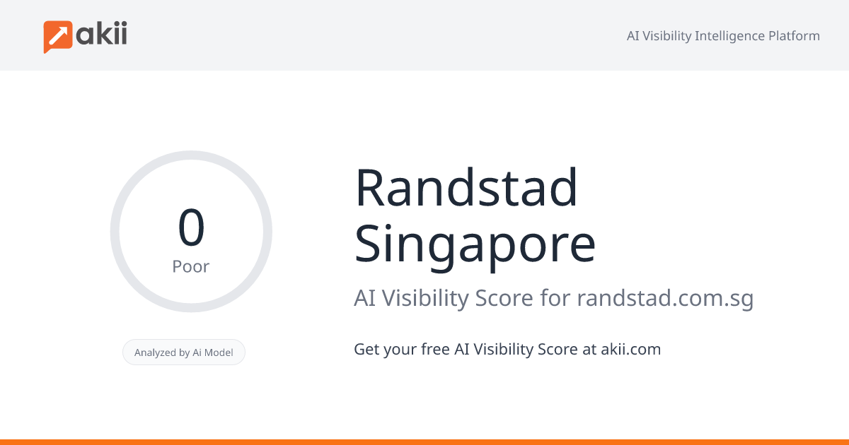 Randstad Singapore AI Visibility Score