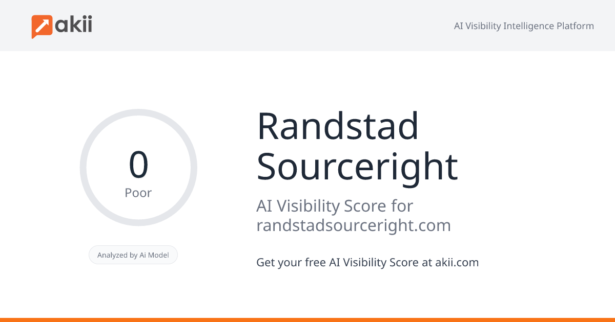 Randstad Sourceright AI Visibility Score
