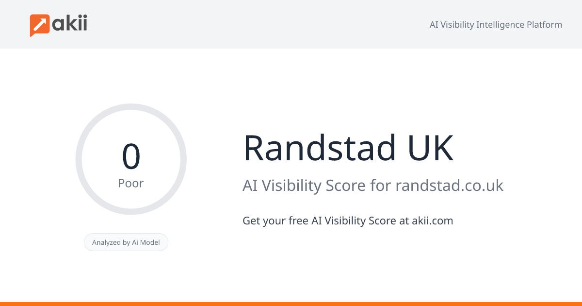 Randstad UK AI Visibility Score