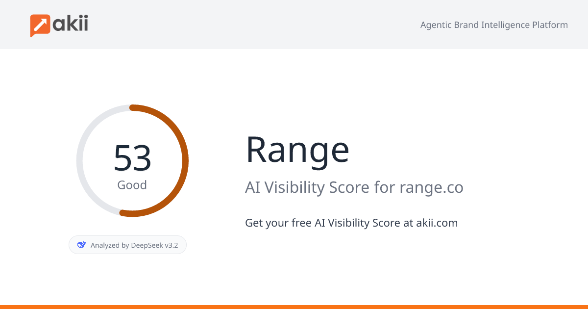 Range AI Visibility Score