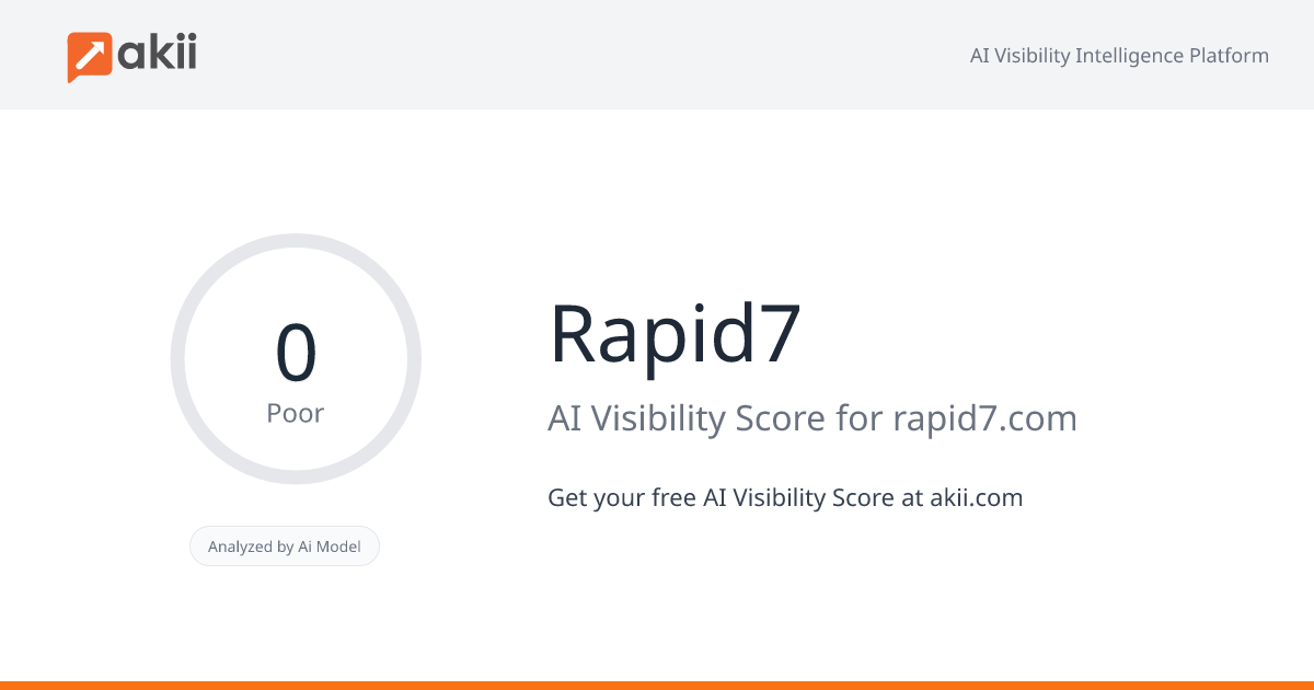 Rapid7 AI Visibility Score