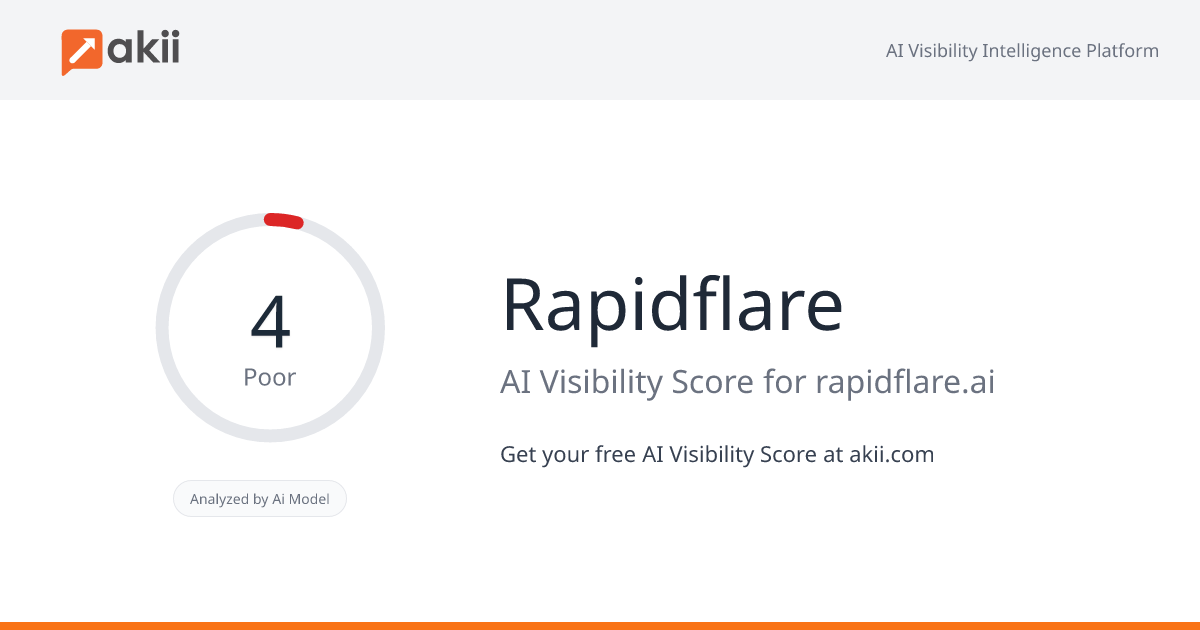 Rapidflare AI Visibility Score