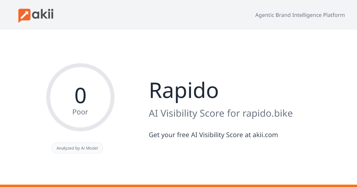 Rapido AI Visibility Score