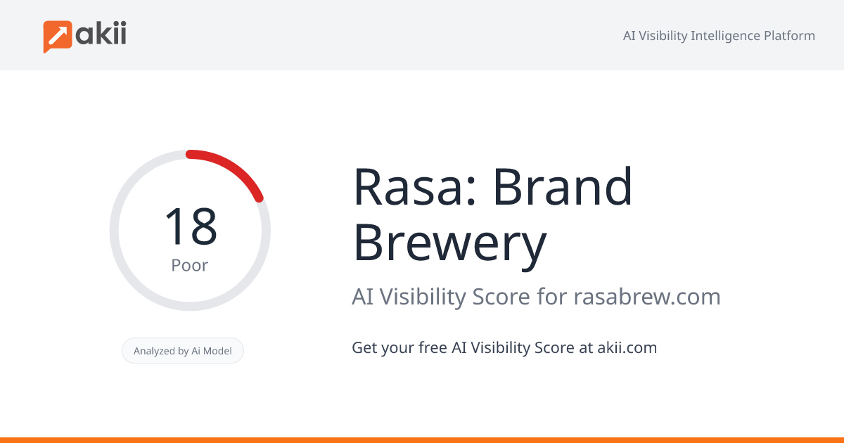 Rasa: Brand Brewery AI Visibility Score