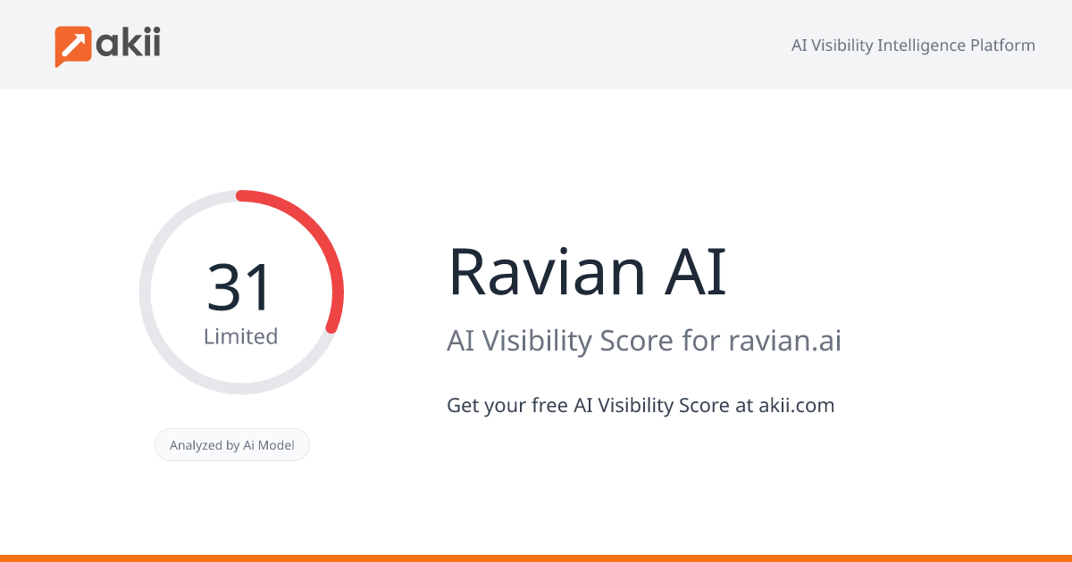 Ravian AI AI Visibility Score