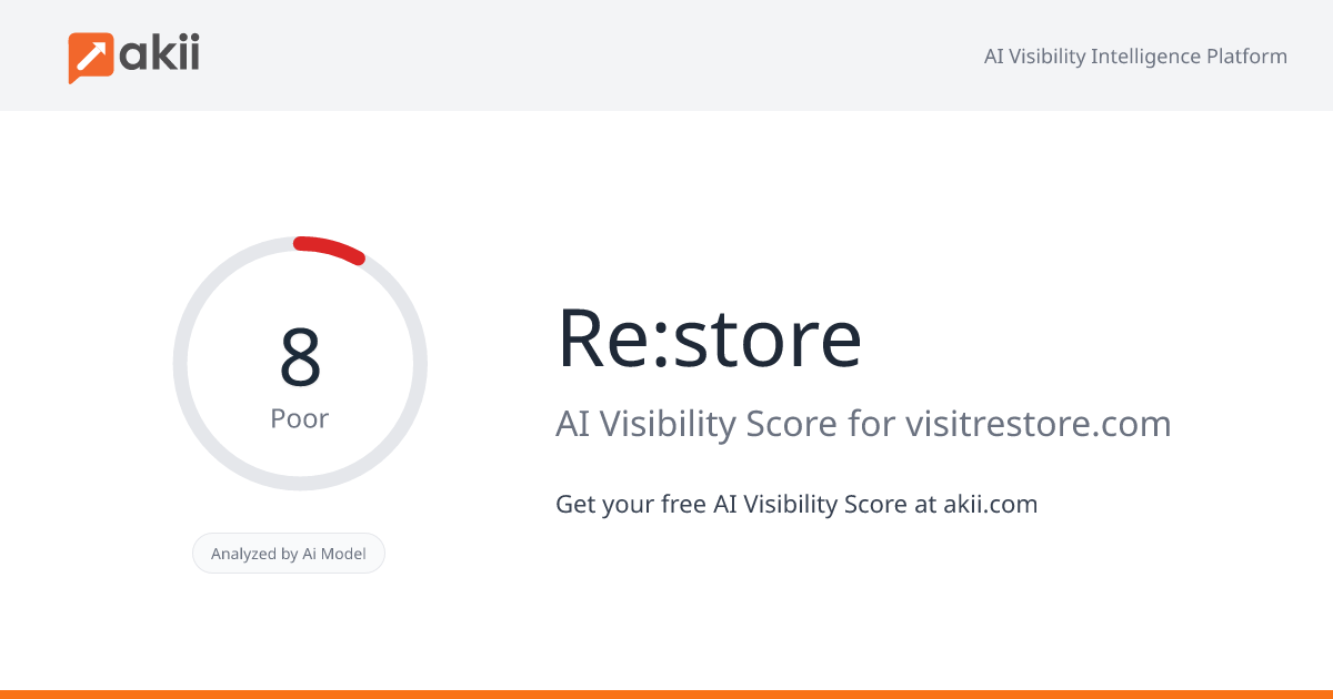Re:store AI Visibility Score