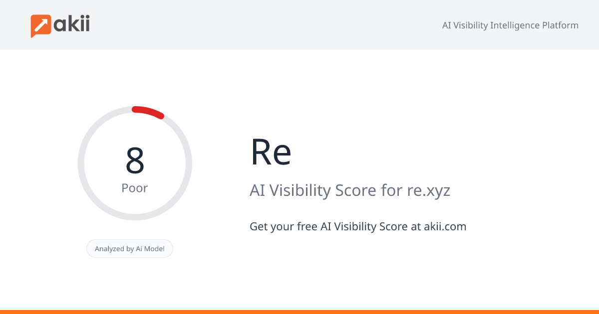 Re AI Visibility Score