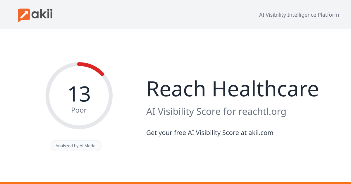 Reach Healthcare AI Visibility Score