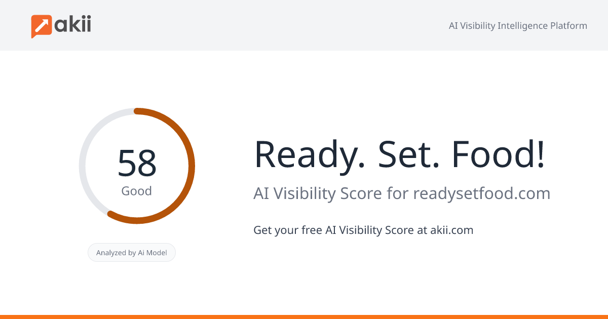 Ready. Set. Food! AI Visibility Score