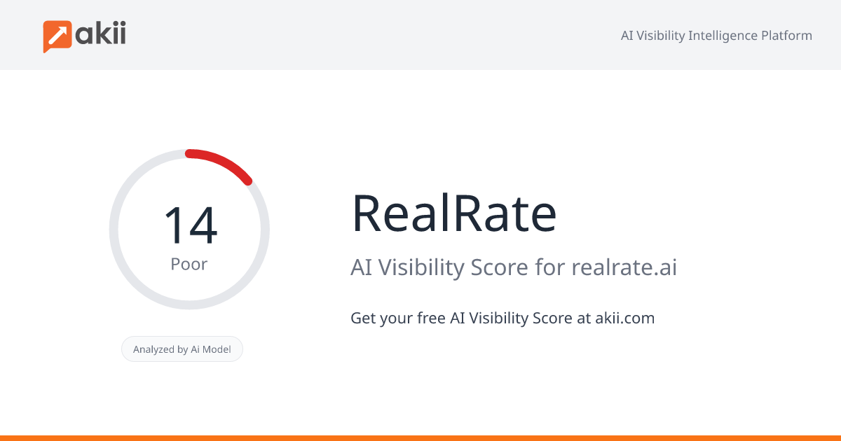 RealRate AI Visibility Score