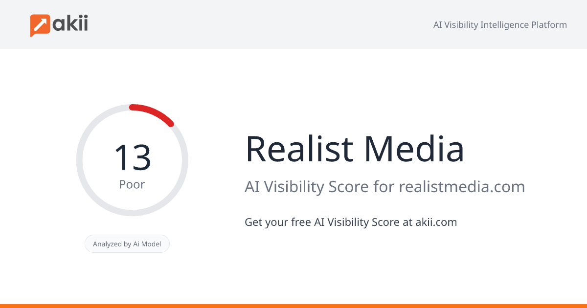 Realist Media AI Visibility Score