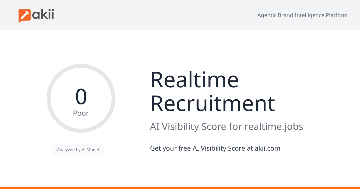 Realtime Recruitment AI Visibility Score