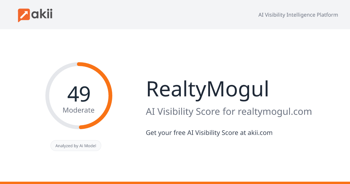 RealtyMogul AI Visibility Score