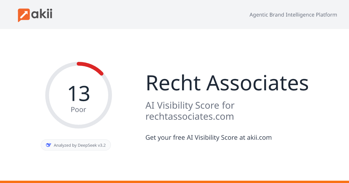 Recht Associates AI Visibility Score