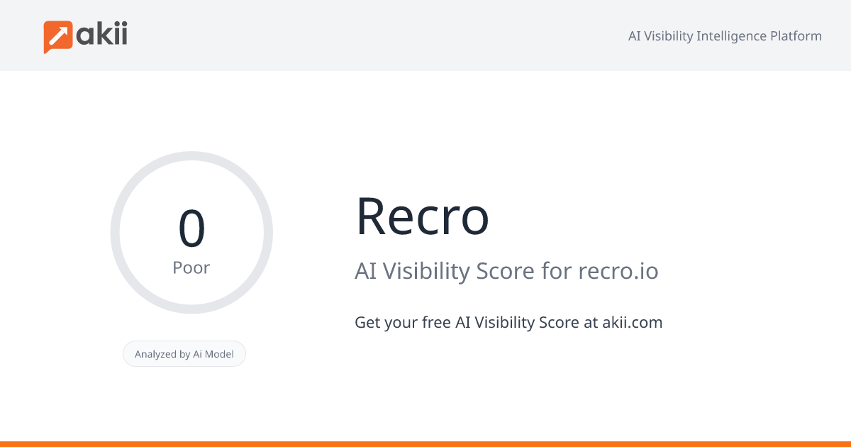 Recro AI Visibility Score