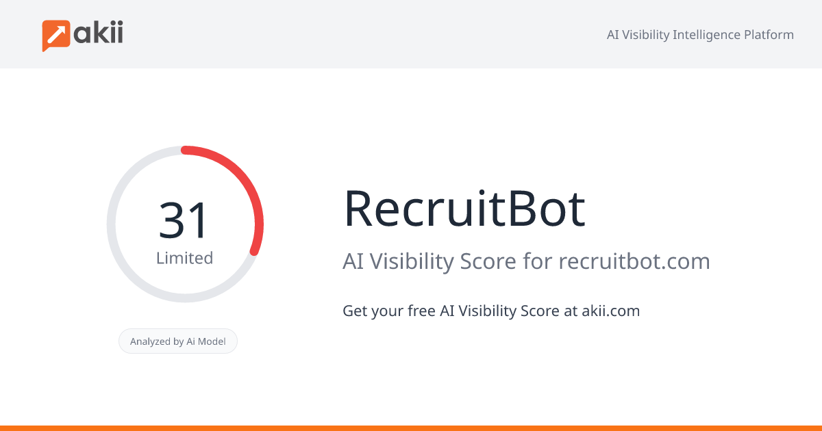 RecruitBot AI Visibility Score