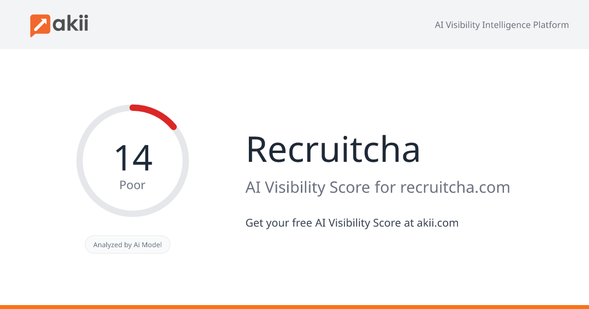 Recruitcha AI Visibility Score