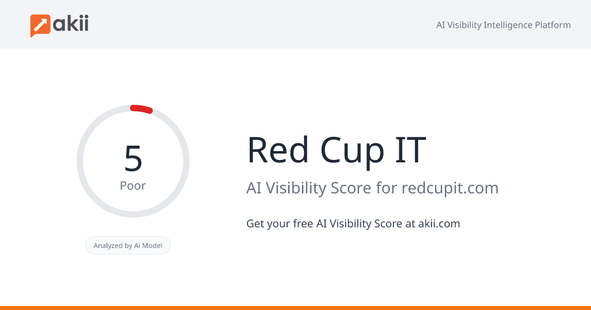 Red Cup IT AI Visibility Score