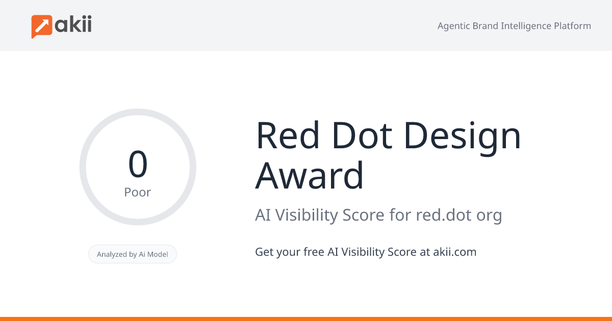 Red Dot Design Award AI Visibility Score