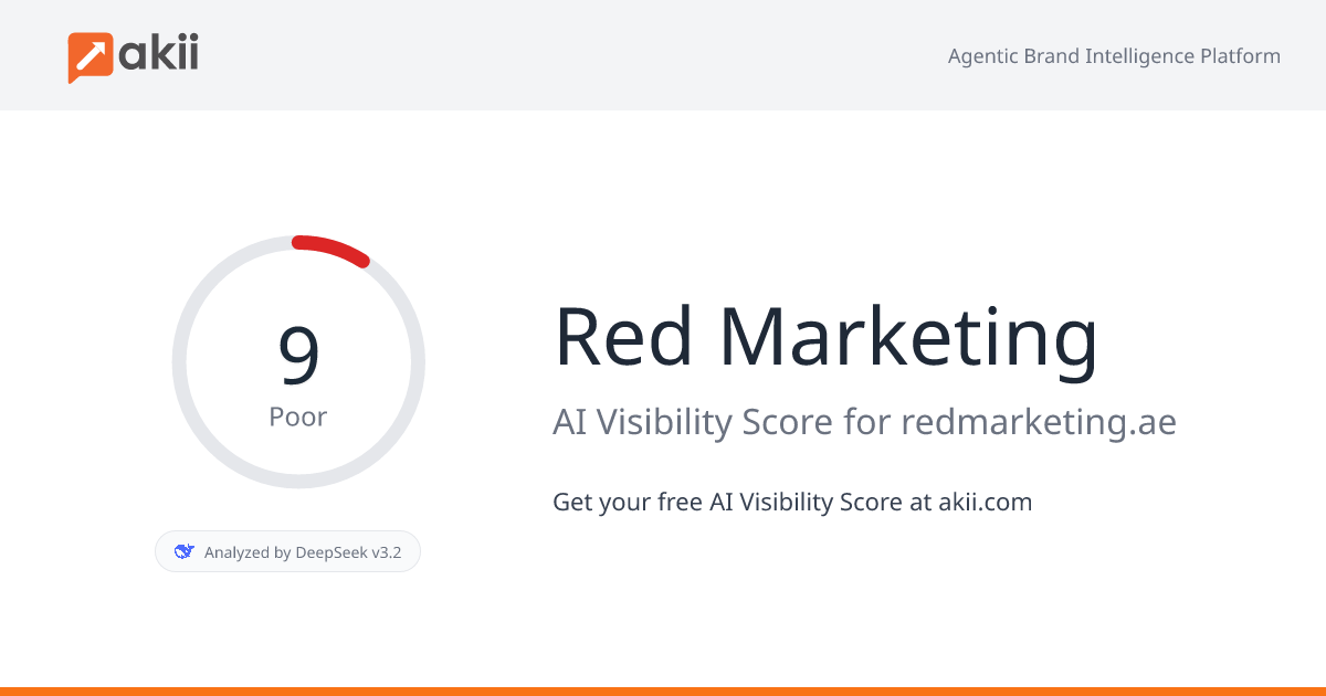 Red Marketing AI Visibility Score
