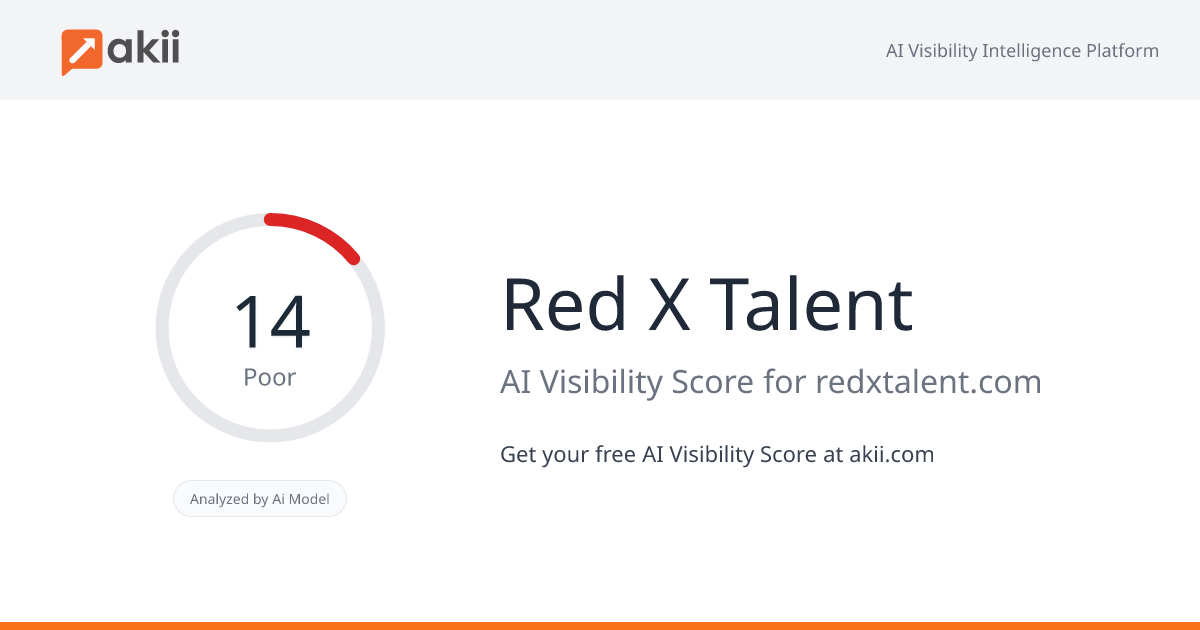 Red X Talent AI Visibility Score