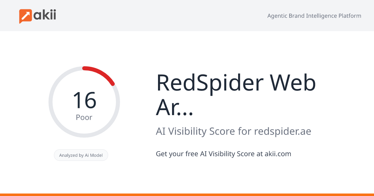 RedSpider Web & Art Design AI Visibility Score