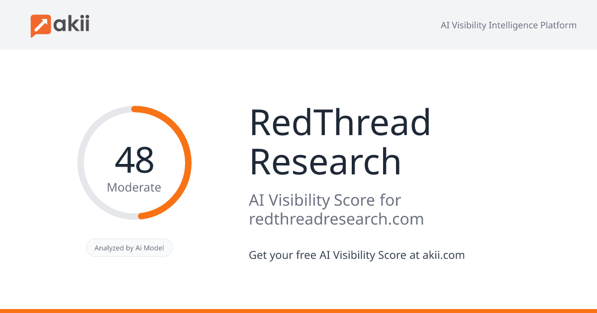 RedThread Research AI Visibility Score