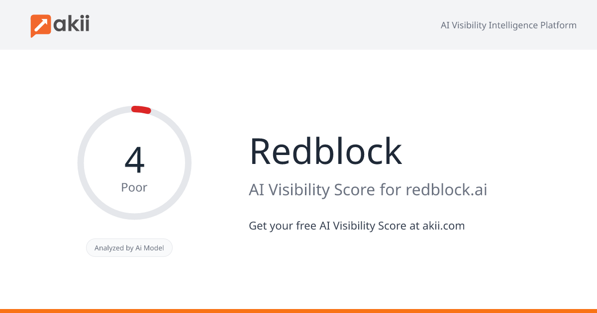 Redblock AI Visibility Score